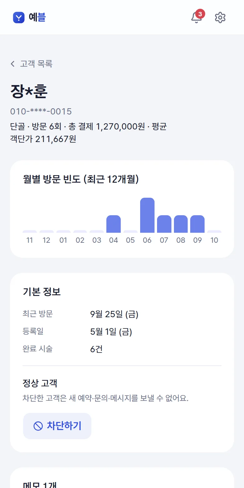 손님별 방문 횟수·총 결제·월별 방문 — 휴대폰 화면